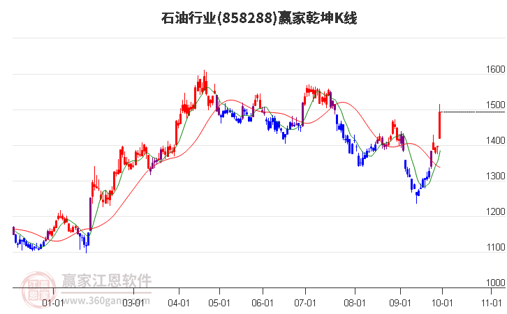 金砖国家峰会本月22日召开 或推出石油元及其新的支付体系(2024年11月15日)