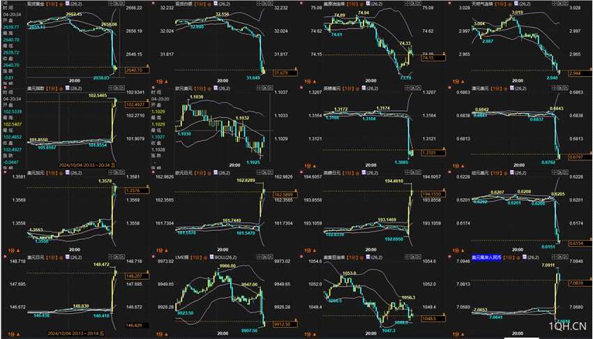 一张图：强劲非农后，42个就业指标利多黄金的15个(2024年11月20日)