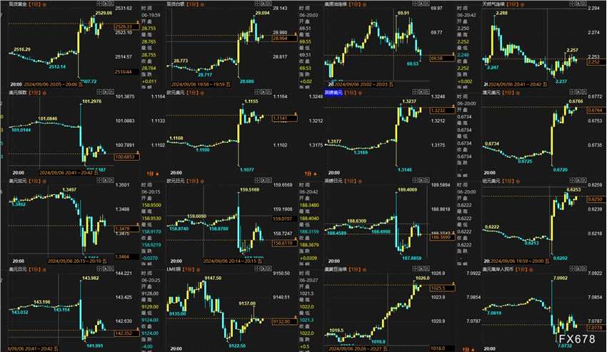 一张图：非农后美国就业42个指标，利多黄金的仅17个(2024年11月21日)